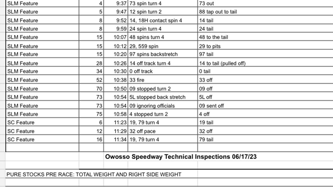 6/17/23 INCIDENT AND TECH INSPECTION REPORT OWOSSO SPEEDWAY.