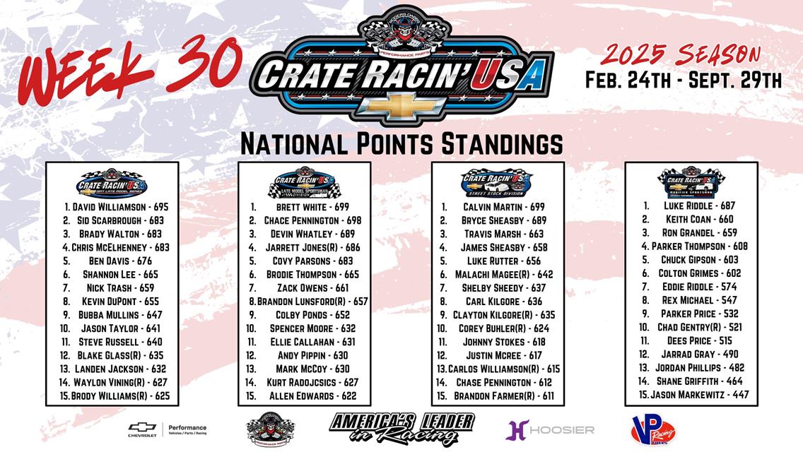 CRUSA National Points Championships Come Down to the Wire in Week 30