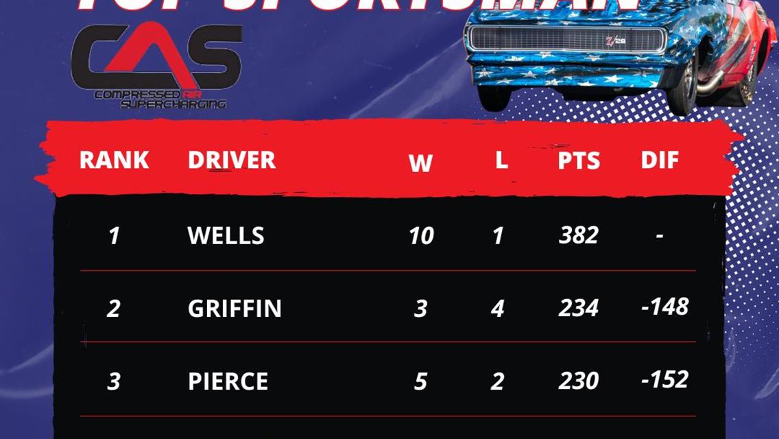 A Team Battle Brewing in Top Sportsman