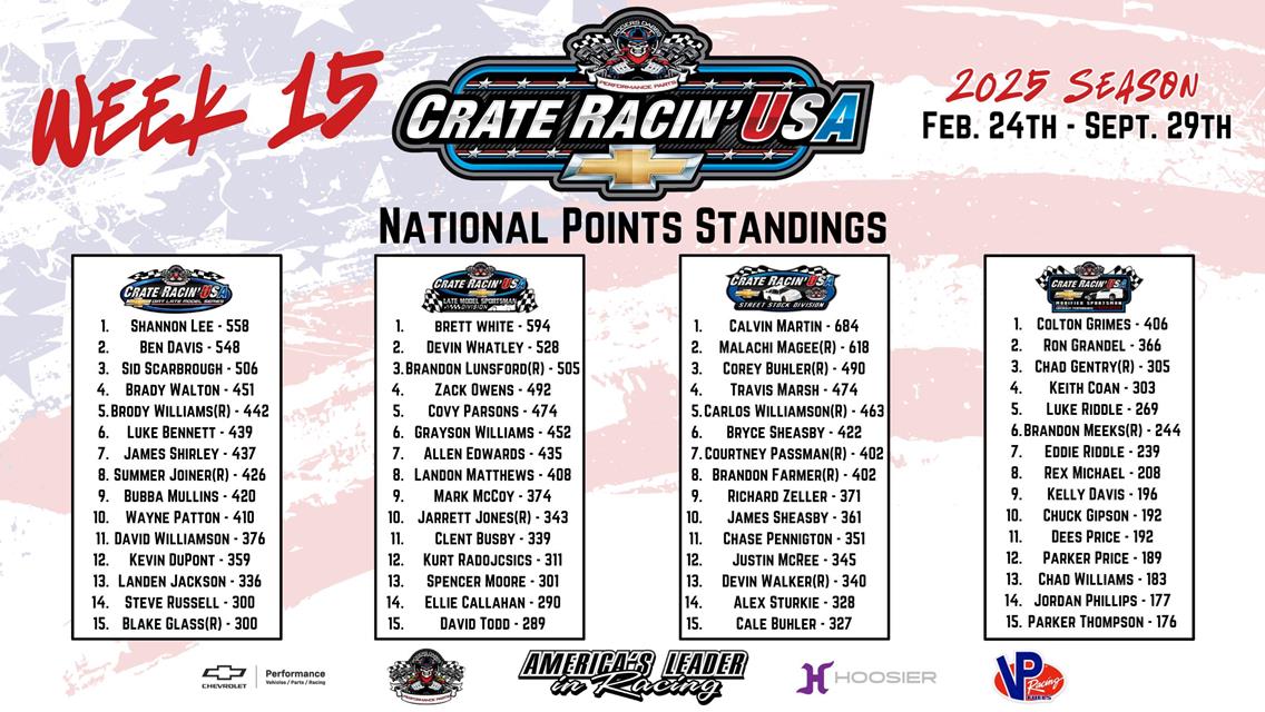 Crate Racin&#39; USA - National Points Update (Week 15)