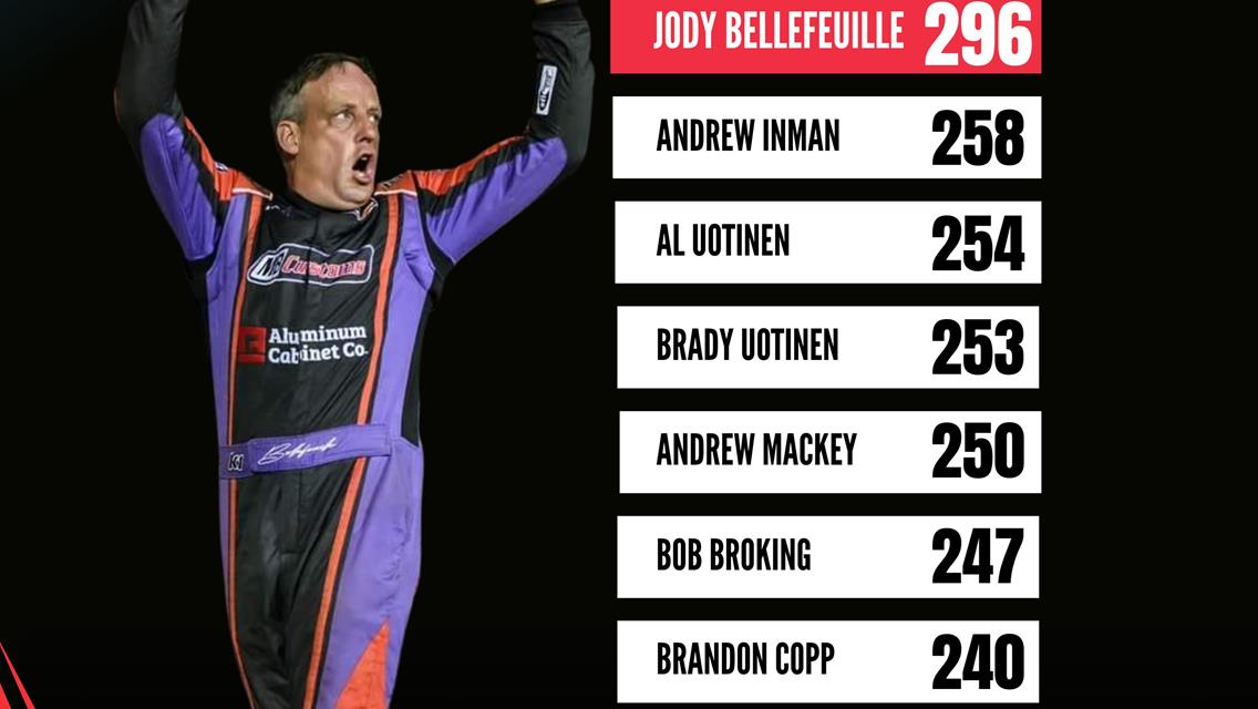 Final Top 10 Modifieds Points