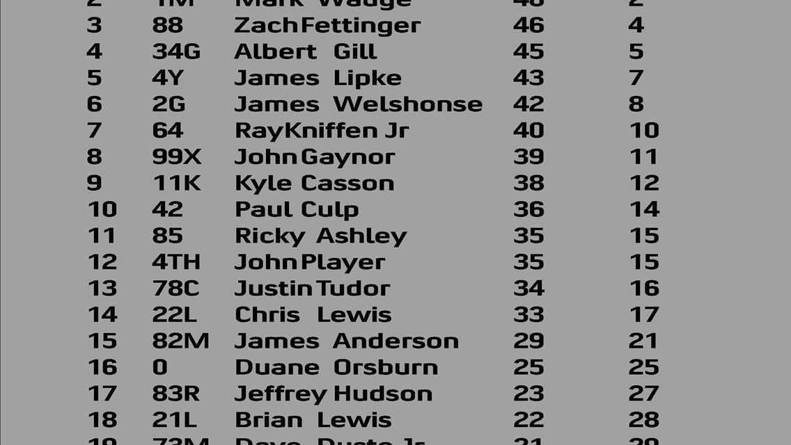 A MODS Nicky Biehn Memorial Series Point Standings