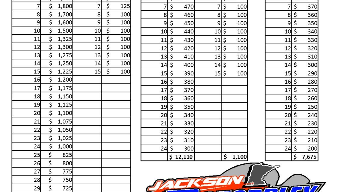 Folkens Brothers Spring Nationals Payout