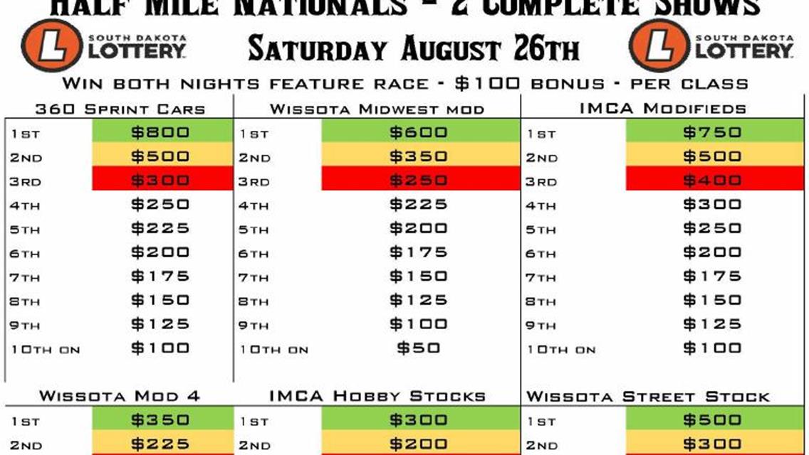 The 6th Annual South Dakota Lottery Half Mile Nationals with the 3rd Annual Dillon Heinzerling Memorial Midwest Mod Special Event