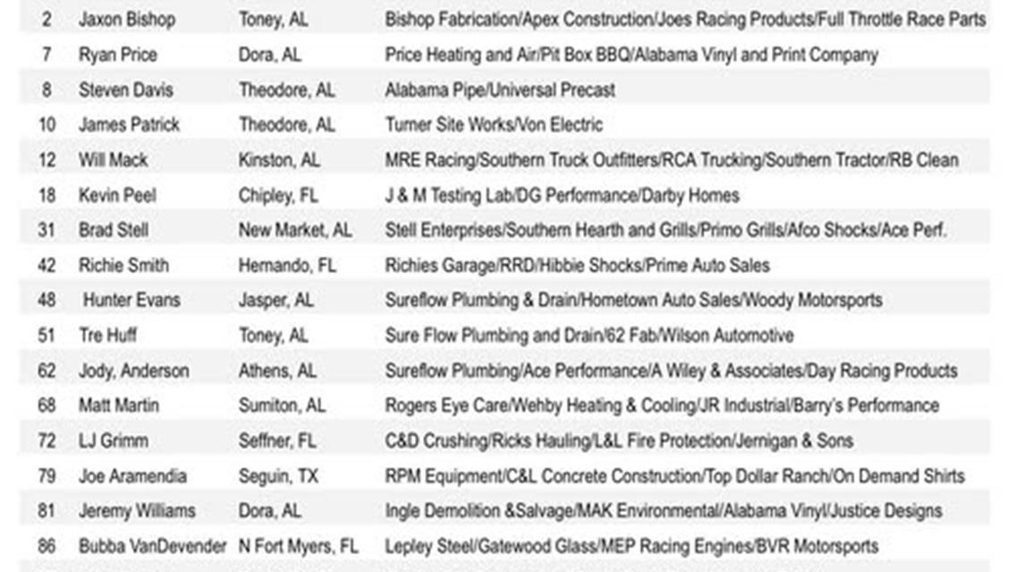 20 Modifieds Entered,