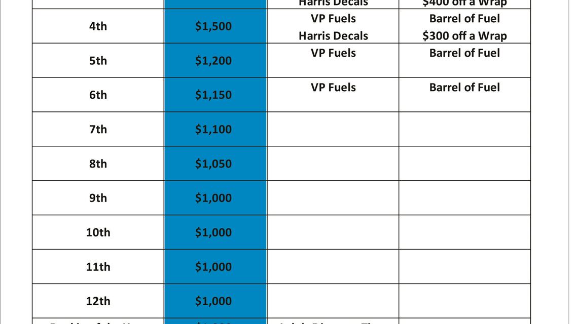 2025 Malvern Bank 360 Sprint Series Point Fund
