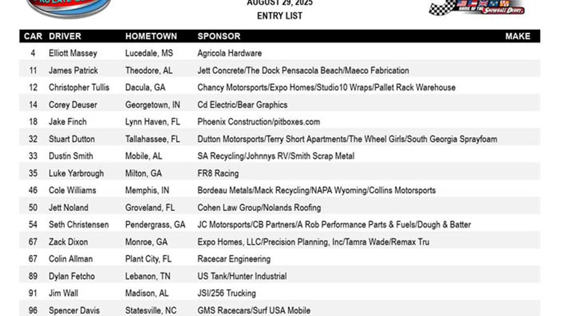 20 Drivers Entered for Friday PLM 100