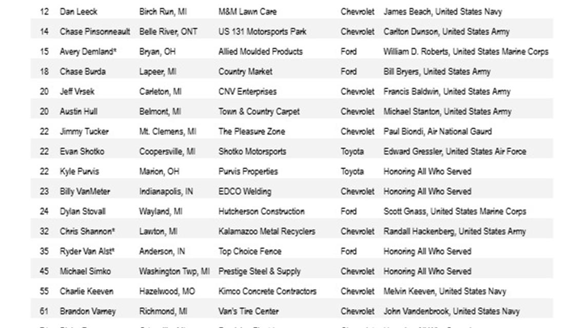 Entry List and Race Day Schedule for Big O Classic Monday, May 26th