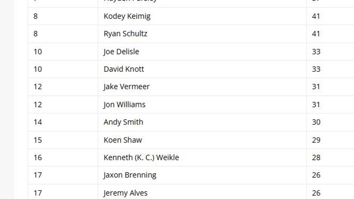 National and CA Rookie Points