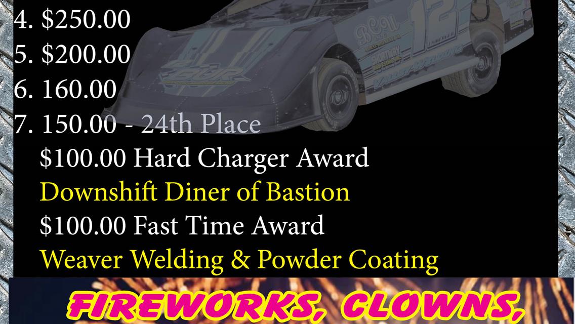 Wythe Raceway August 27, Fireworks 2022 &amp; 602 Late Model Racing