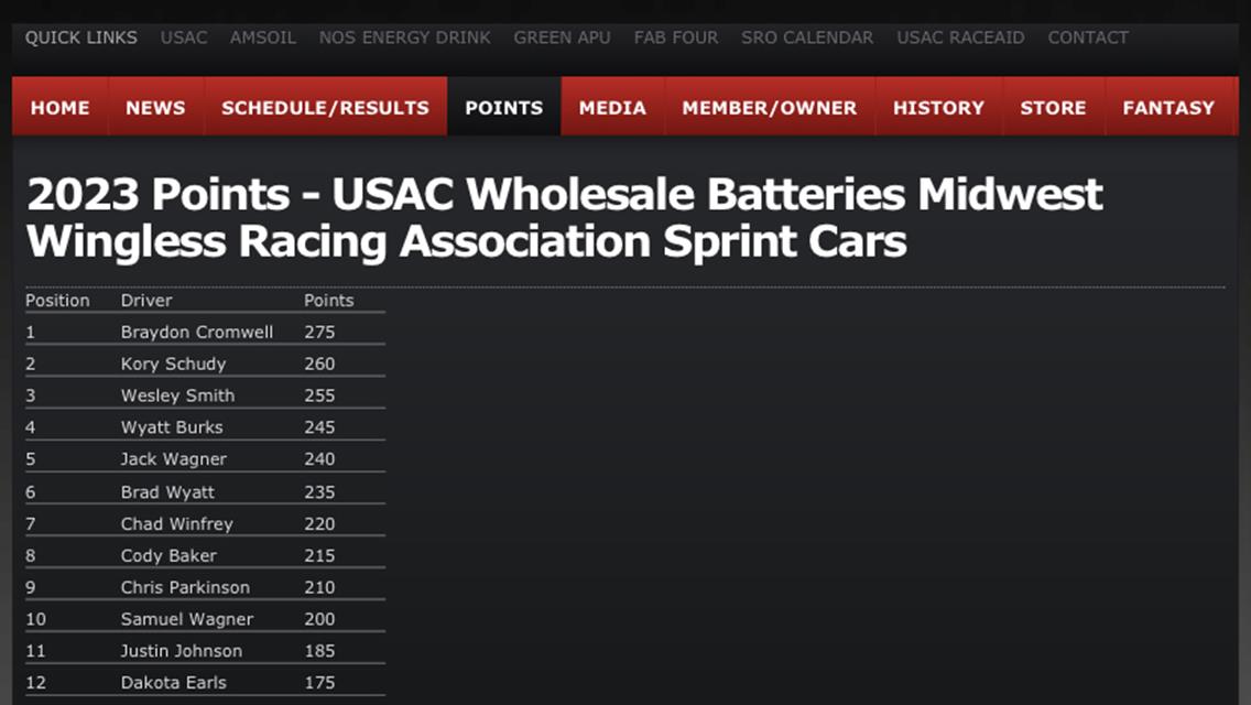 Questions to ask, while taking a look at our current 2023 USAC Wholesale Batteries, Inc. Points Standings.....