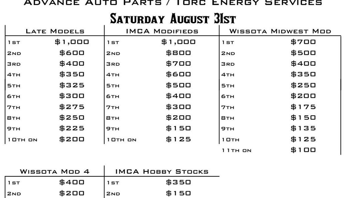 2024 East West Clash payout and 5 day Border War Point payout info