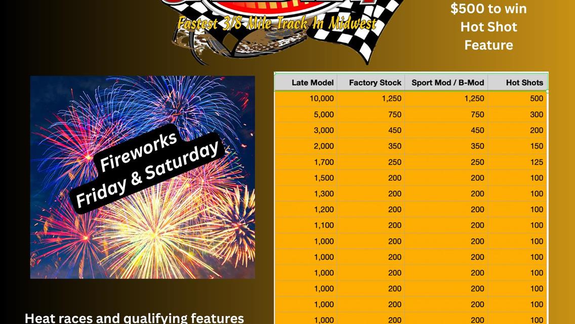 $50,000 up for grabs at Enid Speedway this weekend