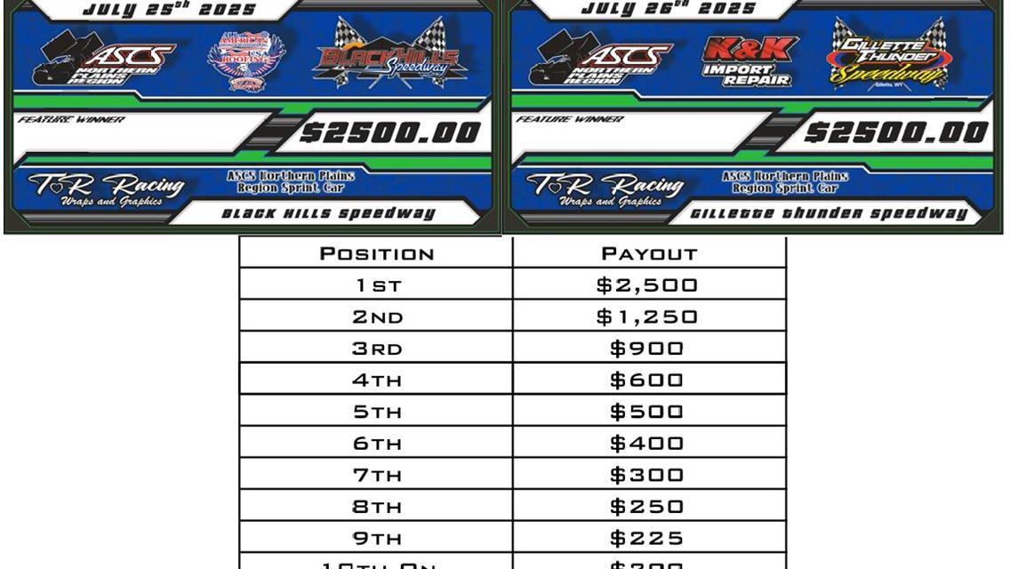 July 25-26th ASCS Sprint Car payout