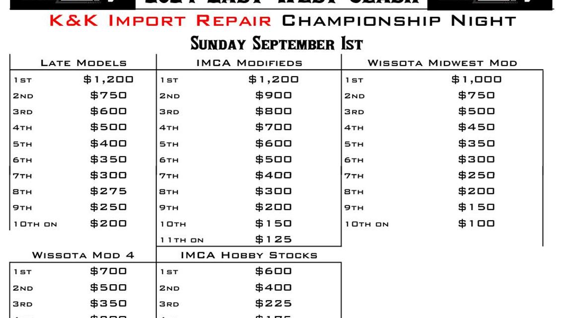 2024 East West Clash payout and 5 day Border War Point payout info