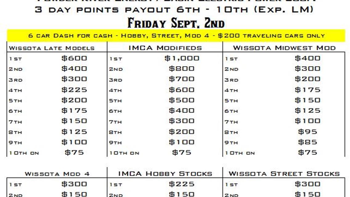22nd Annual East West Clash Payout!