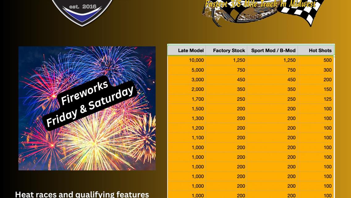 $10,000 to win for Sooner Late Models at Lavicky Memorial this weekend