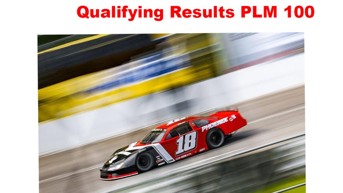How The 20 PLM Cars Qualified.