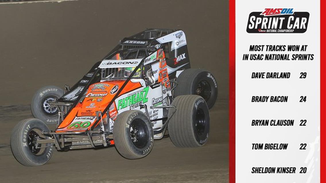 In 2022, Brady Bacon moved into #2 all-time by winning at 24 different tracks in his USAC AMSOIL INC. National Sprint Car career.