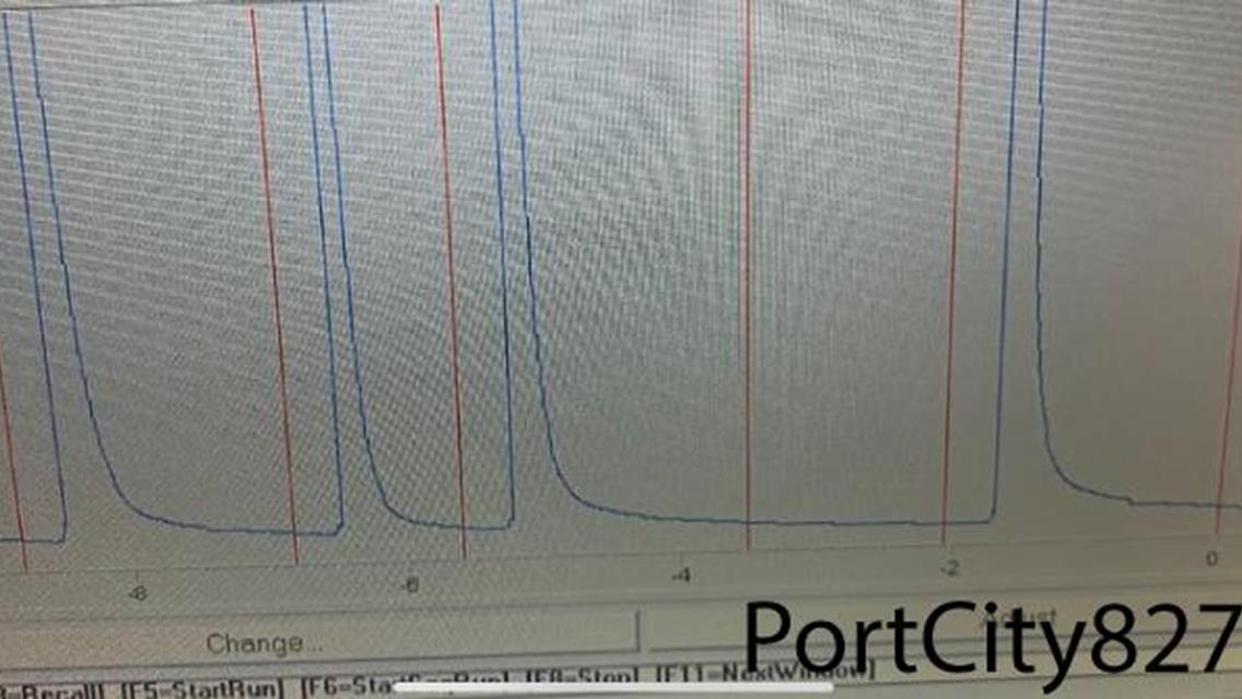 Jr Sprint Fuel Test Results Are In.