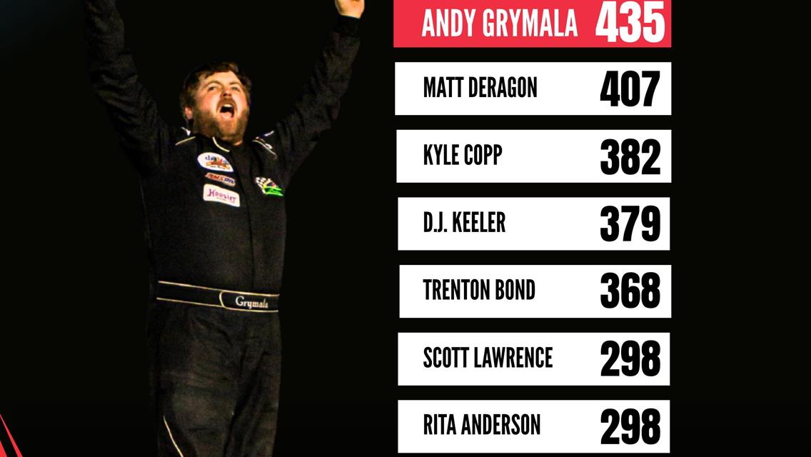 Final Top 10 Super Stocks Points