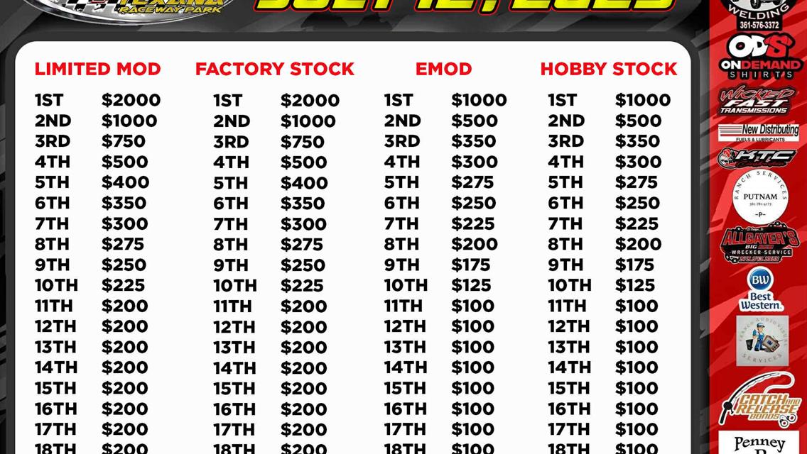 Atzenhoffer Summer Shootout Saturday update!