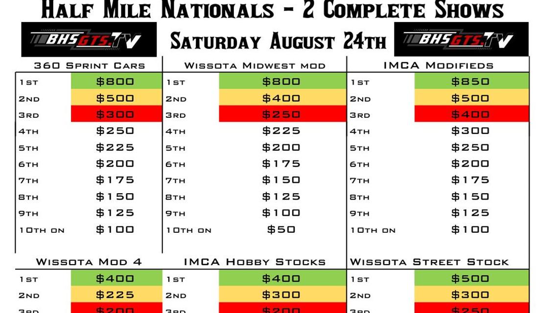 South Dakota Lottery Half Mile Nationals with 5 day Points Payout!!