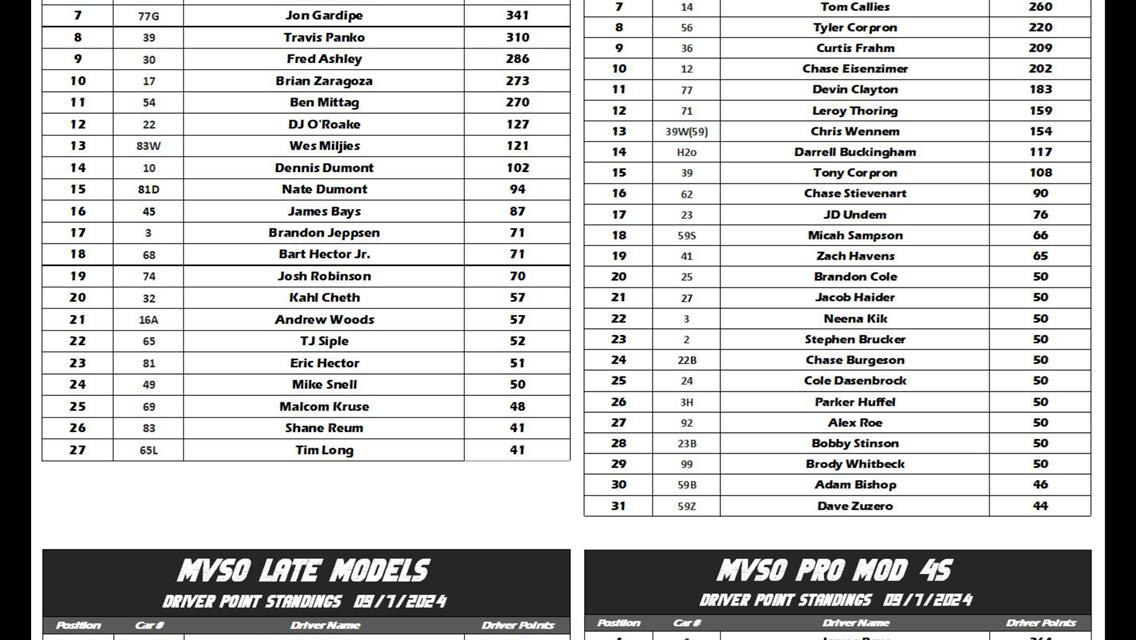 2024 MVSO Final Points Standings