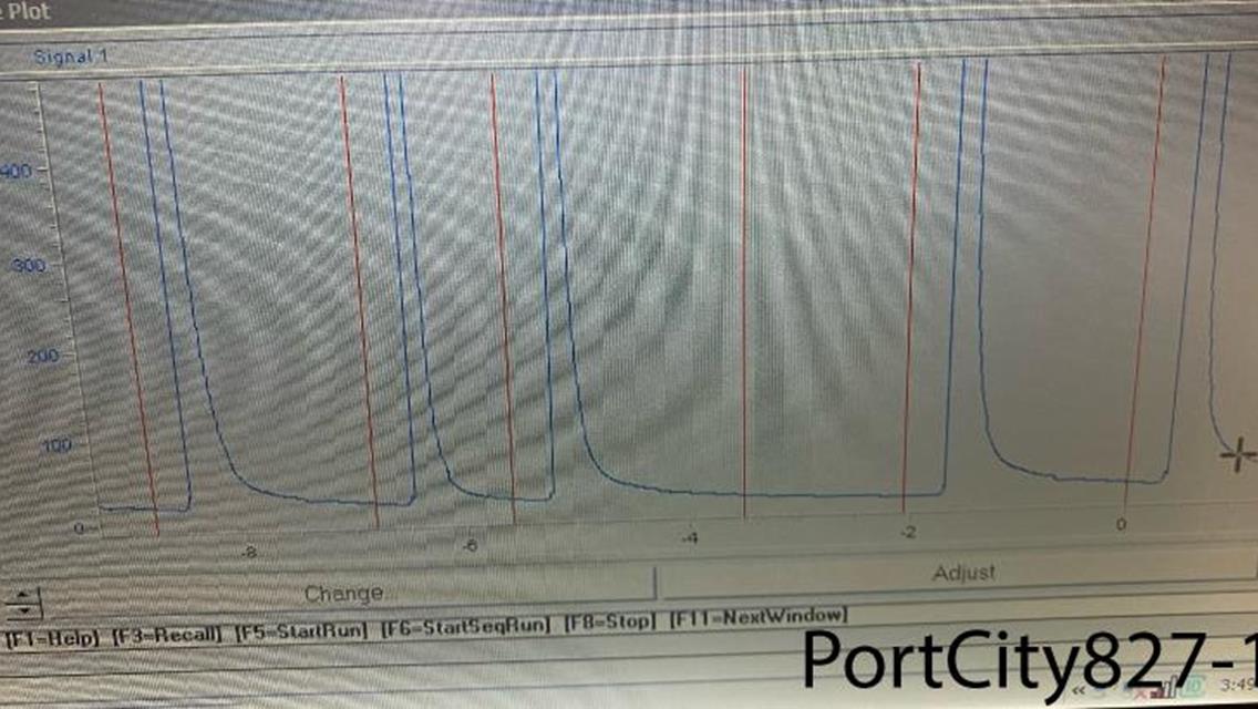 Jr Sprint Fuel Test Results Are In.