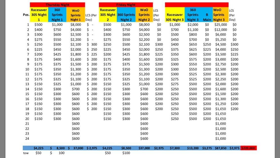 Jackson Nationals Purse &amp; Race Format