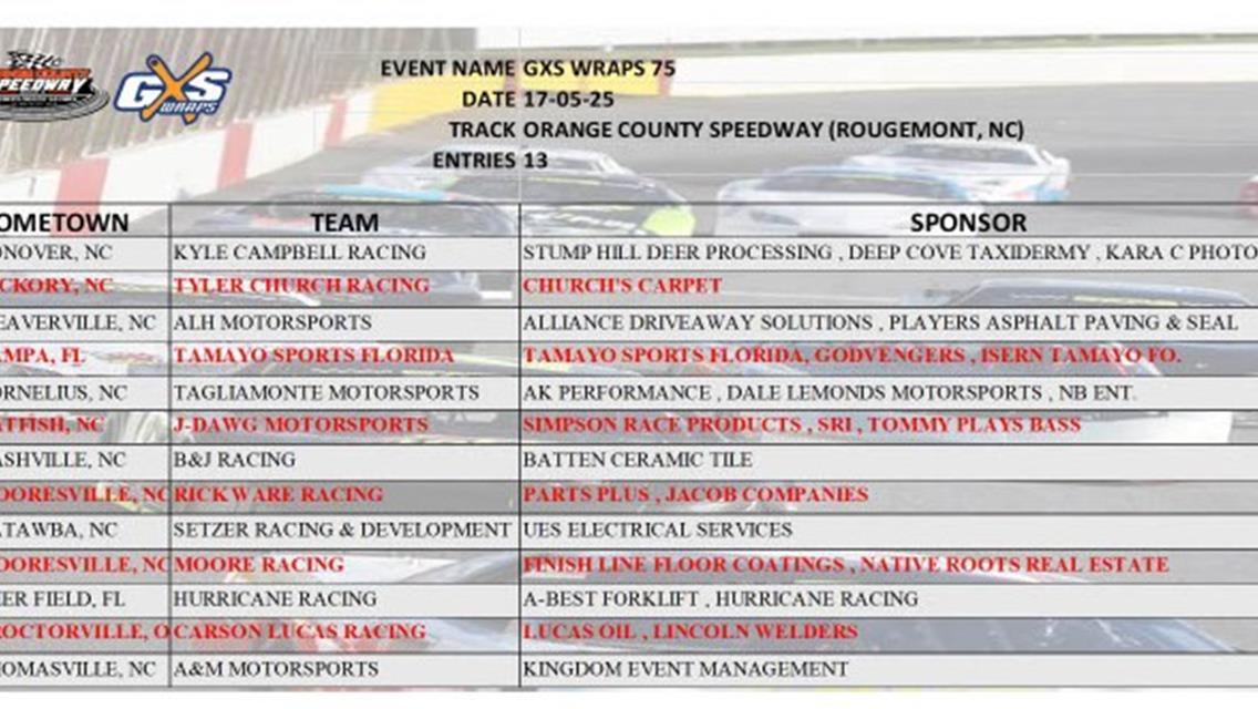SAPS Entry List For Orange County Speedway