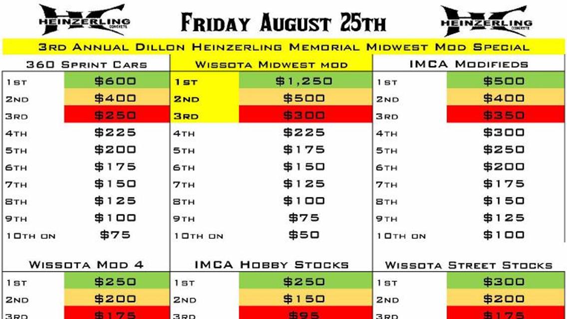 The 6th Annual South Dakota Lottery Half Mile Nationals with the 3rd Annual Dillon Heinzerling Memorial Midwest Mod Special Event
