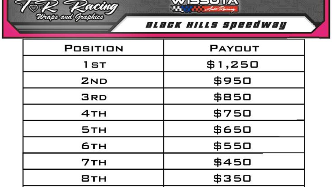 2025 Wissota Midwest Modified Border Clash Payout