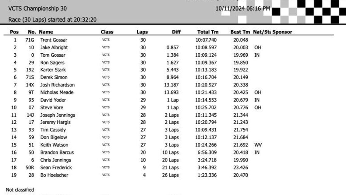 2024 Winchester 400 Weekend Full Results