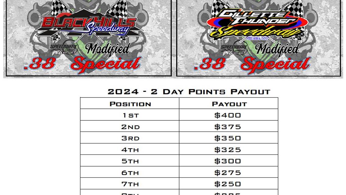 2 Day points fund for IMCA Modified that make it to both Black Hills Speedway and Gillette Thunder Speedway