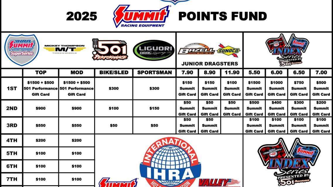 Dragway 42 Announces 2025 IHRA Points Fund