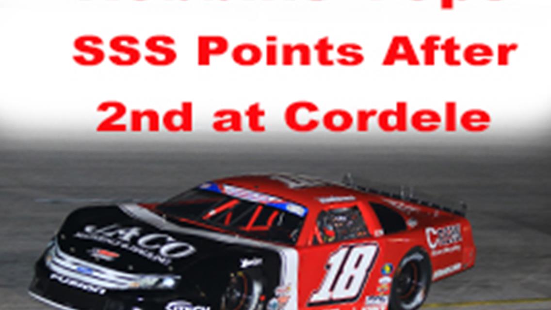 PENSACOLA’S HUNTER ROBBINS NOW POINTS LEADER IN SOUTHERN SUPER SERIES.