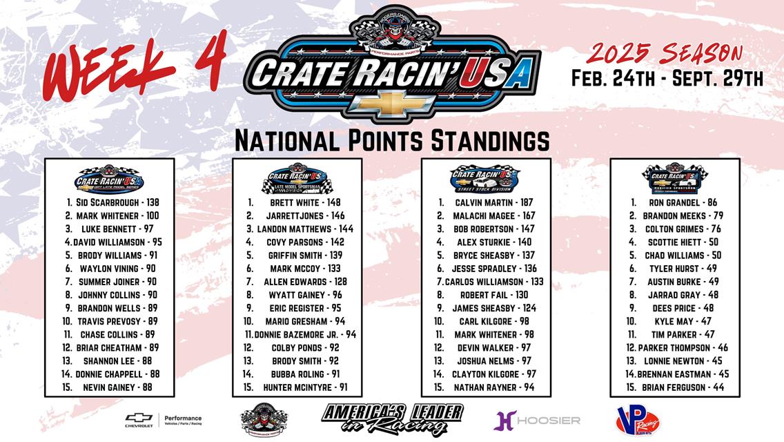 CRUSA National Points Update - After Week 4