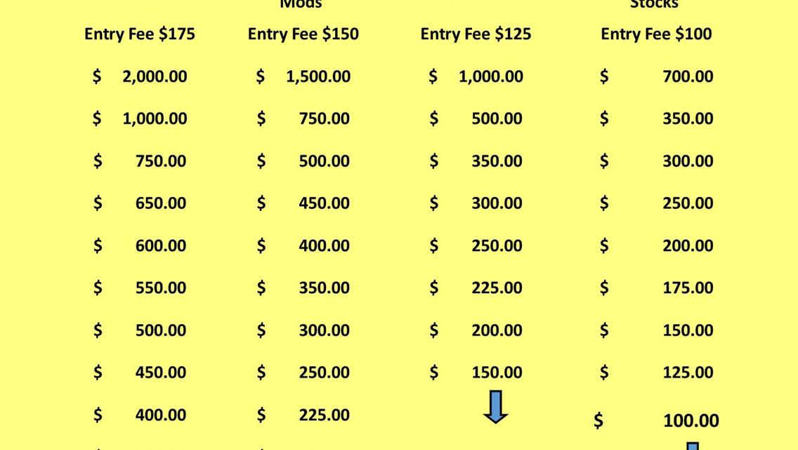 2023 Bowers Memorial Payout