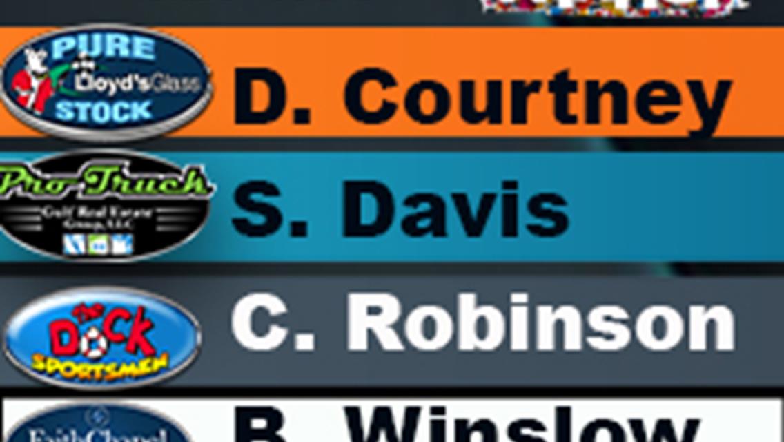 Points Leaders are Champions; Corder Recaps the Night