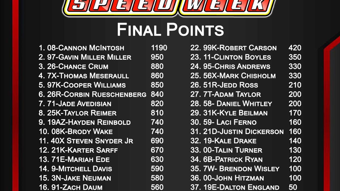 Three-Peat for Cannon McIntosh in POWRi Illinois SPEEDWeek Championship