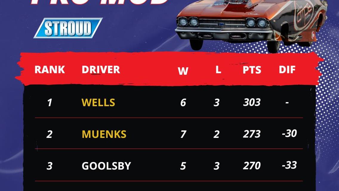 Anyone&#39;s Game - A &quot;Mess&quot; in Pro Mod Points