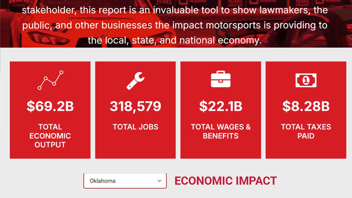 Racing the Economy: Industry Insights from PRI’s 2025 Report