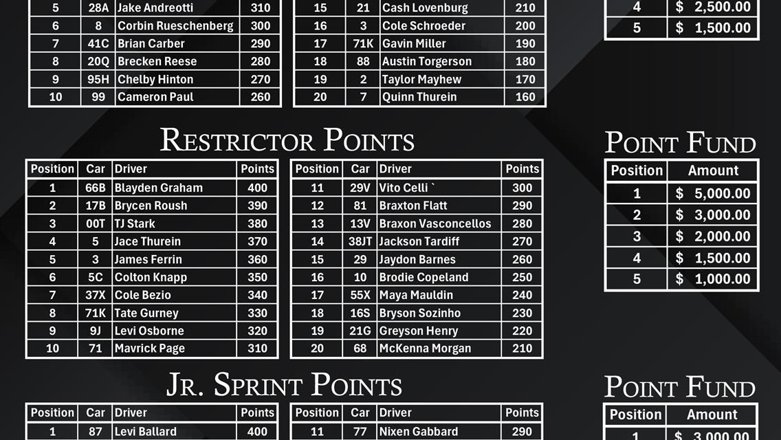 KKM Challenge Point-Standings Entering Micro Mania