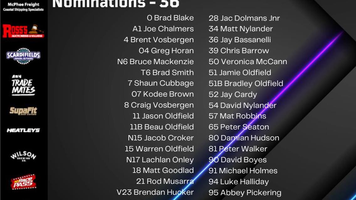 THE BIGGEST WA TITLE FIELD EVER!