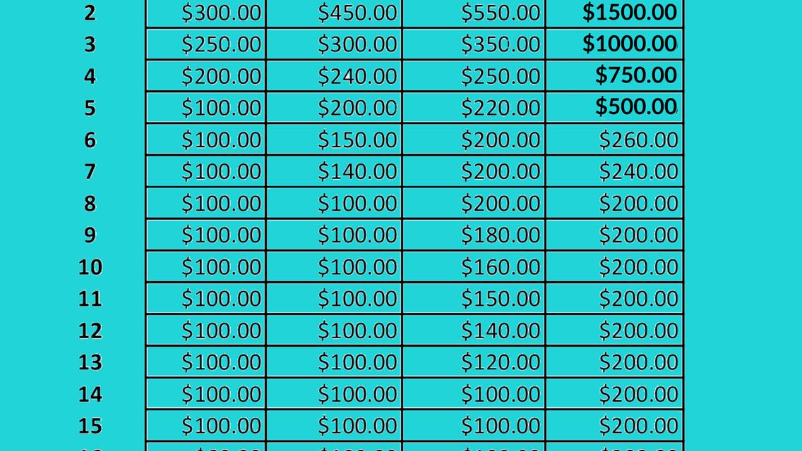 Night one of The Clash Cancelled.  Night Two still on with full Payout!