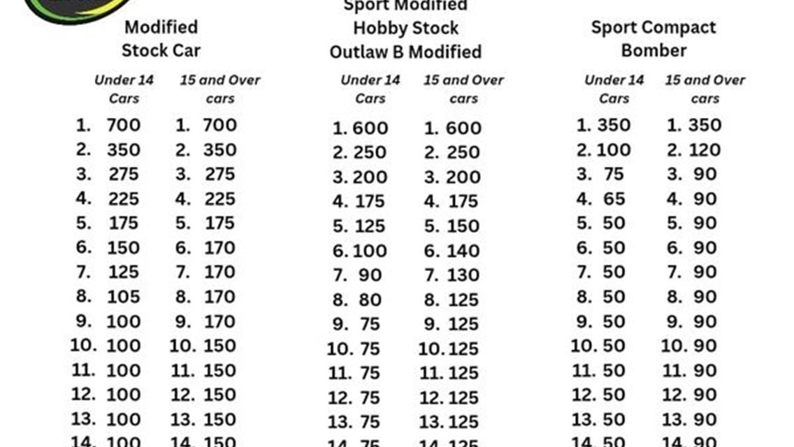 Murray County Fair Races - August 16th