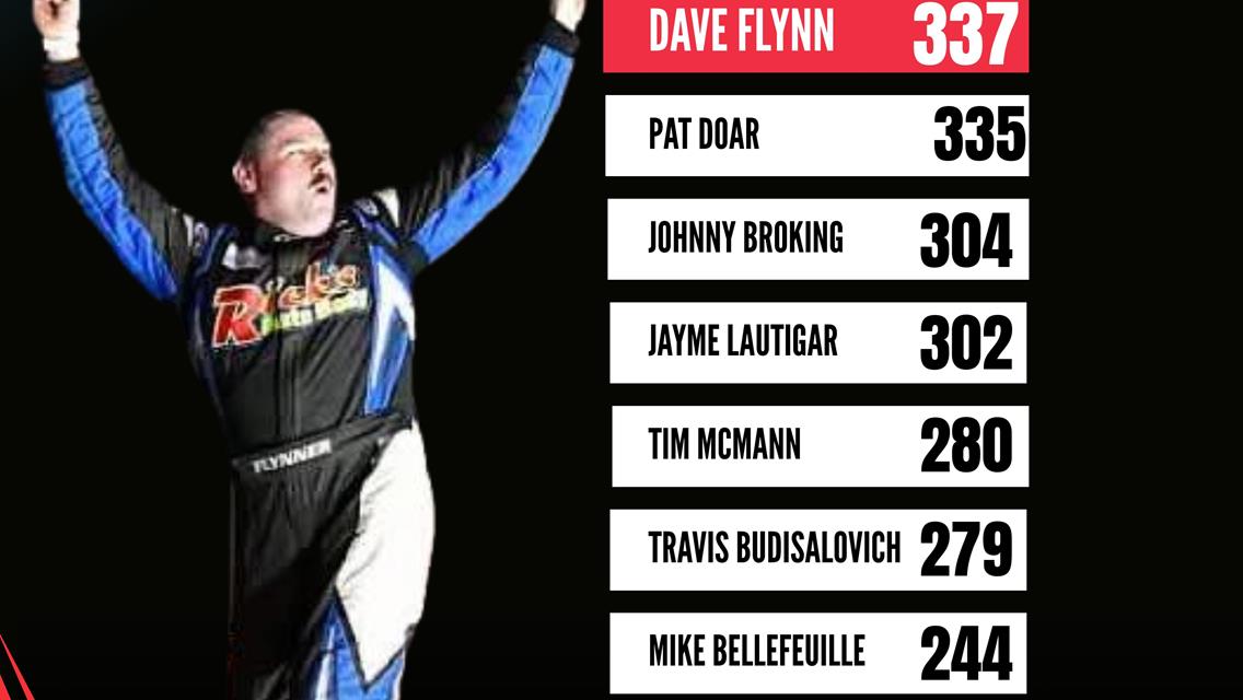 Final Top 10 Late Model Points