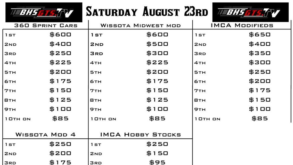 2025 6 Day Border Wars Points Series + Half Mile Nationals and 25th Annual East West Clash info