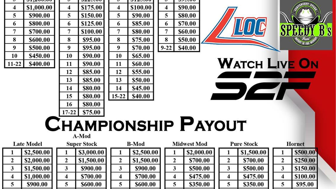 REVIVAL SET FOR POWRI STOCKMOD NATIONALS